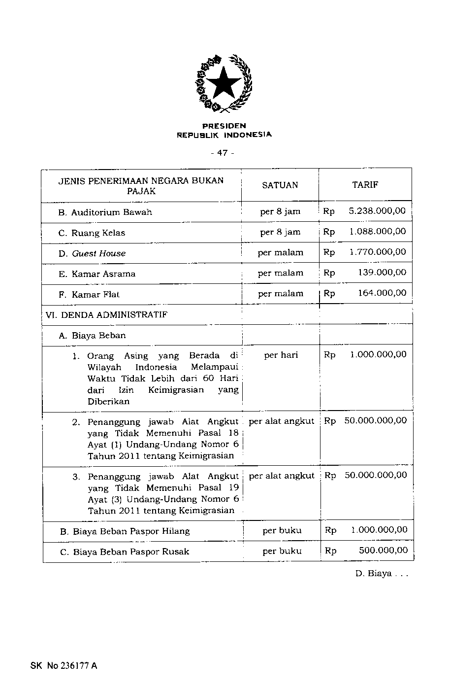 Printed page 47 of PP 45/2024, rendered from the official scan. Heading VI, Denda Administratif: the overstay charge, its unit and its amount.
