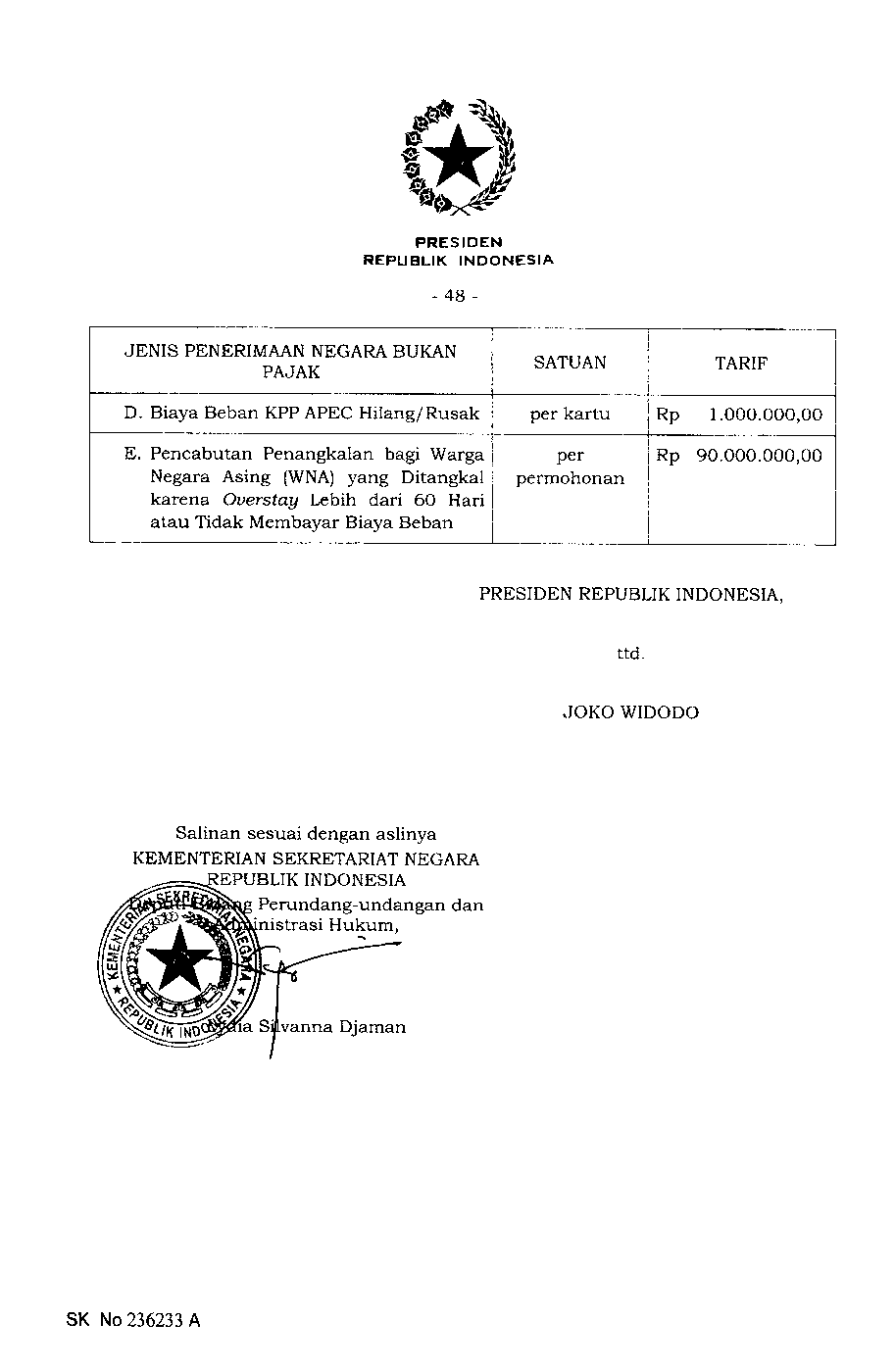 Printed page 48 of PP 45/2024. Line E prices the application to lift a ban at ninety million rupiah.